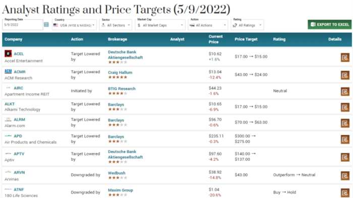 Analyst Ratings and Price Targets Overview